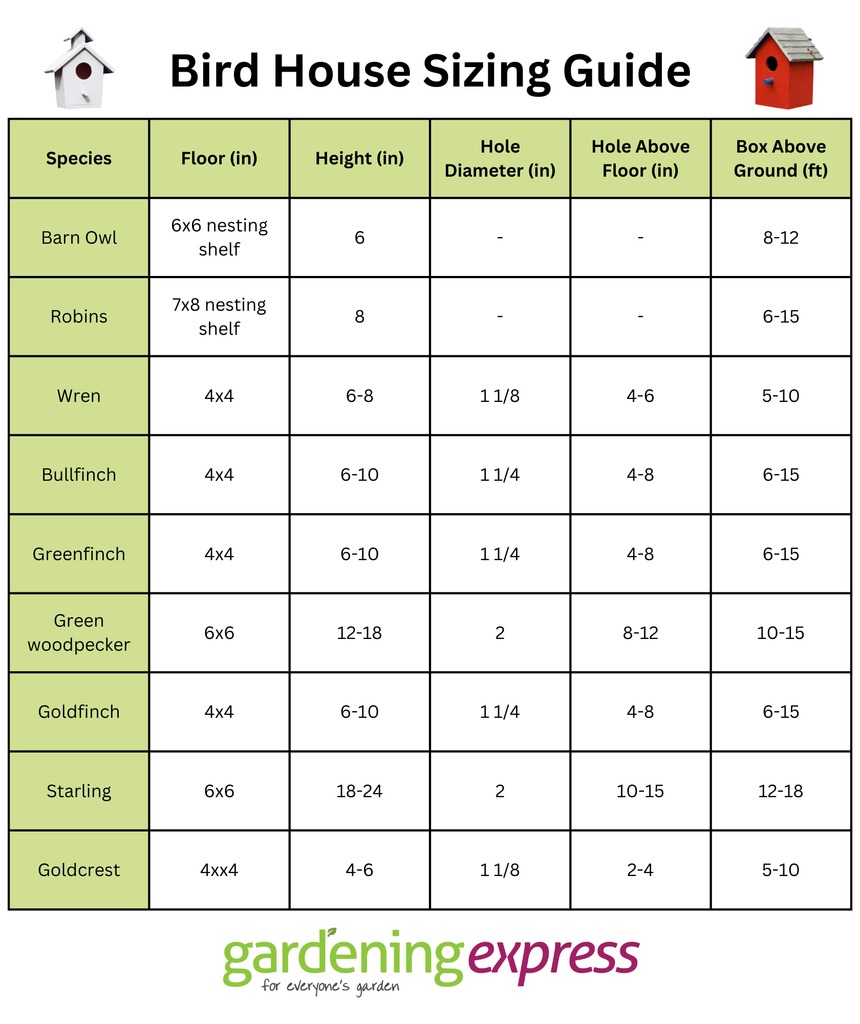 A Guide to Choosing, Placing, and Maintaining Birdhouses
